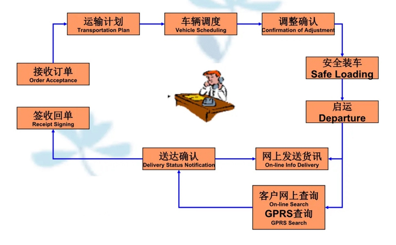 苏州到石阡搬家公司-苏州到石阡长途搬家公司