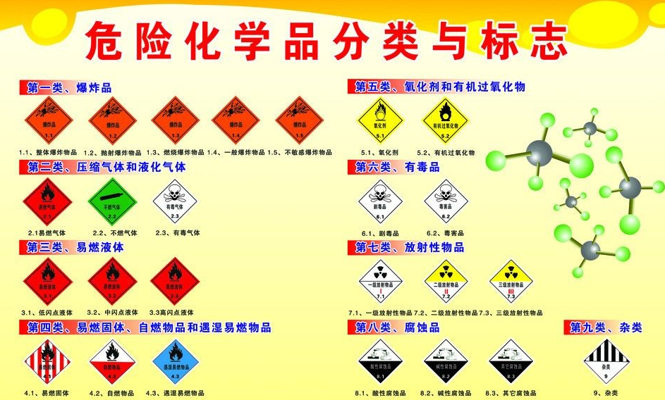 上海到石阡危险品运输